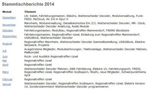 Stammtischberichte vom Januar bis Dezember 2014 mit den verschiedenen Themen